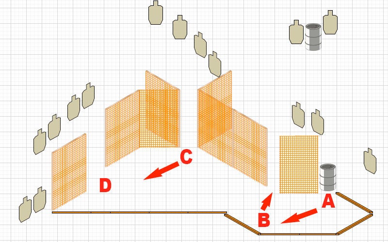 USPSA match stage breakdown with four positions
